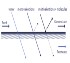 Nanofiltration
